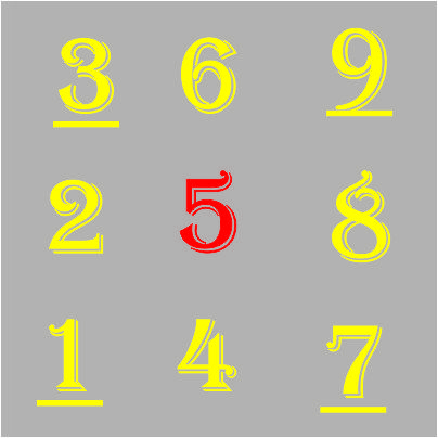 tử vi hàng ngày | nhân số học